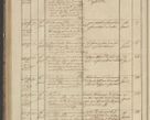 Zdjęcie nr 120 dla obiektu archiwalnego: Protocollon exhibitorum in Ecclesiasticis ex anno 1836