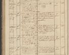 Zdjęcie nr 122 dla obiektu archiwalnego: Protocollon exhibitorum in Ecclesiasticis ex anno 1836