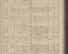 Zdjęcie nr 119 dla obiektu archiwalnego: Protocollon exhibitorum in Ecclesiasticis ex anno 1836