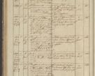 Zdjęcie nr 118 dla obiektu archiwalnego: Protocollon exhibitorum in Ecclesiasticis ex anno 1836