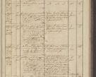 Zdjęcie nr 117 dla obiektu archiwalnego: Protocollon exhibitorum in Ecclesiasticis ex anno 1836
