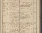 Zdjęcie nr 113 dla obiektu archiwalnego: Protocollon exhibitorum in Ecclesiasticis ex anno 1836