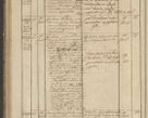 Zdjęcie nr 116 dla obiektu archiwalnego: Protocollon exhibitorum in Ecclesiasticis ex anno 1836