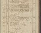 Zdjęcie nr 107 dla obiektu archiwalnego: Protocollon exhibitorum in Ecclesiasticis ex anno 1836