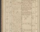 Zdjęcie nr 110 dla obiektu archiwalnego: Protocollon exhibitorum in Ecclesiasticis ex anno 1836