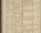Zdjęcie nr 104 dla obiektu archiwalnego: Protocollon exhibitorum in Ecclesiasticis ex anno 1836