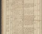 Zdjęcie nr 100 dla obiektu archiwalnego: Protocollon exhibitorum in Ecclesiasticis ex anno 1836