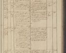 Zdjęcie nr 99 dla obiektu archiwalnego: Protocollon exhibitorum in Ecclesiasticis ex anno 1836