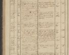 Zdjęcie nr 96 dla obiektu archiwalnego: Protocollon exhibitorum in Ecclesiasticis ex anno 1836
