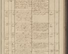 Zdjęcie nr 89 dla obiektu archiwalnego: Protocollon exhibitorum in Ecclesiasticis ex anno 1836