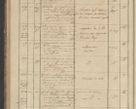 Zdjęcie nr 84 dla obiektu archiwalnego: Protocollon exhibitorum in Ecclesiasticis ex anno 1836