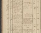 Zdjęcie nr 88 dla obiektu archiwalnego: Protocollon exhibitorum in Ecclesiasticis ex anno 1836