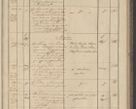 Zdjęcie nr 85 dla obiektu archiwalnego: Protocollon exhibitorum in Ecclesiasticis ex anno 1836