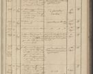 Zdjęcie nr 81 dla obiektu archiwalnego: Protocollon exhibitorum in Ecclesiasticis ex anno 1836