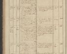 Zdjęcie nr 82 dla obiektu archiwalnego: Protocollon exhibitorum in Ecclesiasticis ex anno 1836