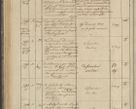 Zdjęcie nr 78 dla obiektu archiwalnego: Protocollon exhibitorum in Ecclesiasticis ex anno 1836