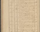 Zdjęcie nr 74 dla obiektu archiwalnego: Protocollon exhibitorum in Ecclesiasticis ex anno 1836