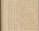 Zdjęcie nr 76 dla obiektu archiwalnego: Protocollon exhibitorum in Ecclesiasticis ex anno 1836