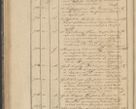 Zdjęcie nr 72 dla obiektu archiwalnego: Protocollon exhibitorum in Ecclesiasticis ex anno 1836