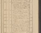 Zdjęcie nr 69 dla obiektu archiwalnego: Protocollon exhibitorum in Ecclesiasticis ex anno 1836
