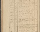 Zdjęcie nr 70 dla obiektu archiwalnego: Protocollon exhibitorum in Ecclesiasticis ex anno 1836