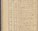 Zdjęcie nr 68 dla obiektu archiwalnego: Protocollon exhibitorum in Ecclesiasticis ex anno 1836