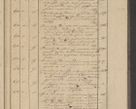 Zdjęcie nr 67 dla obiektu archiwalnego: Protocollon exhibitorum in Ecclesiasticis ex anno 1836
