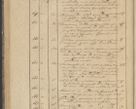 Zdjęcie nr 66 dla obiektu archiwalnego: Protocollon exhibitorum in Ecclesiasticis ex anno 1836