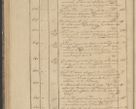 Zdjęcie nr 64 dla obiektu archiwalnego: Protocollon exhibitorum in Ecclesiasticis ex anno 1836
