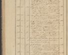 Zdjęcie nr 60 dla obiektu archiwalnego: Protocollon exhibitorum in Ecclesiasticis ex anno 1836