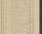 Zdjęcie nr 59 dla obiektu archiwalnego: Protocollon exhibitorum in Ecclesiasticis ex anno 1836