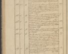Zdjęcie nr 58 dla obiektu archiwalnego: Protocollon exhibitorum in Ecclesiasticis ex anno 1836
