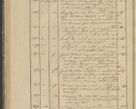 Zdjęcie nr 50 dla obiektu archiwalnego: Protocollon exhibitorum in Ecclesiasticis ex anno 1836