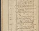 Zdjęcie nr 52 dla obiektu archiwalnego: Protocollon exhibitorum in Ecclesiasticis ex anno 1836