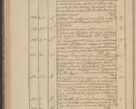 Zdjęcie nr 54 dla obiektu archiwalnego: Protocollon exhibitorum in Ecclesiasticis ex anno 1836