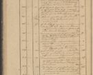 Zdjęcie nr 46 dla obiektu archiwalnego: Protocollon exhibitorum in Ecclesiasticis ex anno 1836