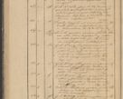 Zdjęcie nr 48 dla obiektu archiwalnego: Protocollon exhibitorum in Ecclesiasticis ex anno 1836