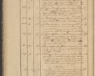 Zdjęcie nr 42 dla obiektu archiwalnego: Protocollon exhibitorum in Ecclesiasticis ex anno 1836