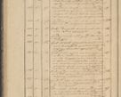 Zdjęcie nr 40 dla obiektu archiwalnego: Protocollon exhibitorum in Ecclesiasticis ex anno 1836