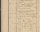 Zdjęcie nr 36 dla obiektu archiwalnego: Protocollon exhibitorum in Ecclesiasticis ex anno 1836