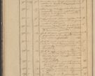 Zdjęcie nr 32 dla obiektu archiwalnego: Protocollon exhibitorum in Ecclesiasticis ex anno 1836