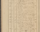 Zdjęcie nr 34 dla obiektu archiwalnego: Protocollon exhibitorum in Ecclesiasticis ex anno 1836
