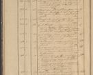 Zdjęcie nr 30 dla obiektu archiwalnego: Protocollon exhibitorum in Ecclesiasticis ex anno 1836