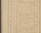 Zdjęcie nr 28 dla obiektu archiwalnego: Protocollon exhibitorum in Ecclesiasticis ex anno 1836