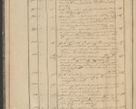 Zdjęcie nr 24 dla obiektu archiwalnego: Protocollon exhibitorum in Ecclesiasticis ex anno 1836