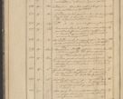 Zdjęcie nr 22 dla obiektu archiwalnego: Protocollon exhibitorum in Ecclesiasticis ex anno 1836