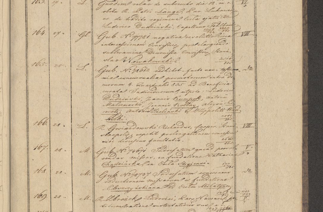 Zdjęcie nr 21 dla obiektu archiwalnego: Protocollon exhibitorum in Ecclesiasticis ex anno 1836