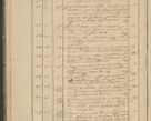 Zdjęcie nr 20 dla obiektu archiwalnego: Protocollon exhibitorum in Ecclesiasticis ex anno 1836