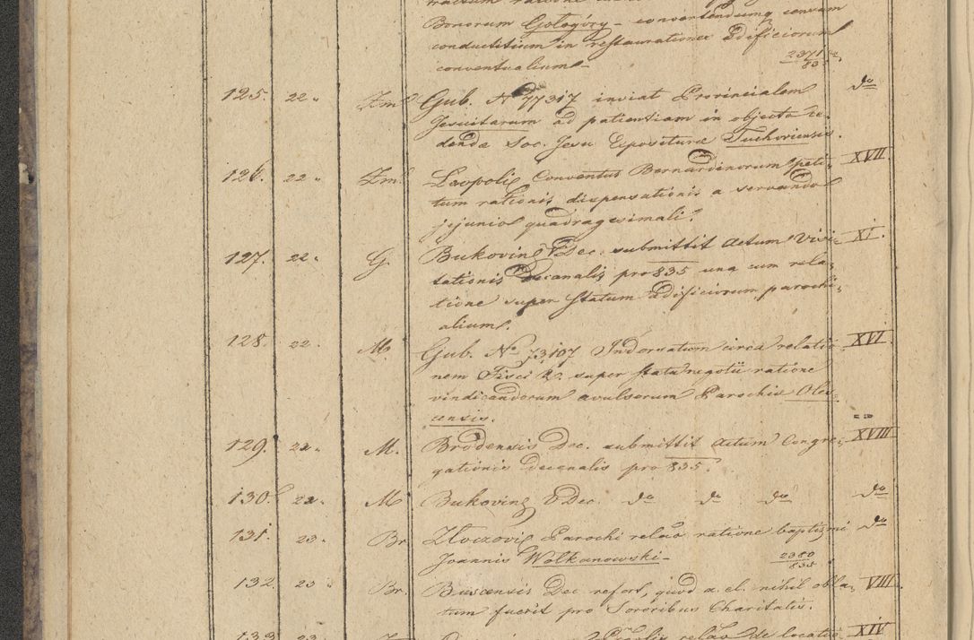 Zdjęcie nr 18 dla obiektu archiwalnego: Protocollon exhibitorum in Ecclesiasticis ex anno 1836