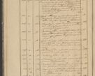 Zdjęcie nr 18 dla obiektu archiwalnego: Protocollon exhibitorum in Ecclesiasticis ex anno 1836